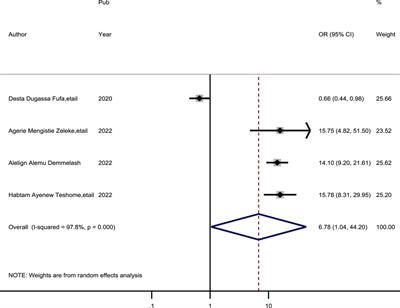 Hygienic practices and factors of complementary food preparation among mothers of children aged 6–24 months in Ethiopia: a systematic review and meta-analysis